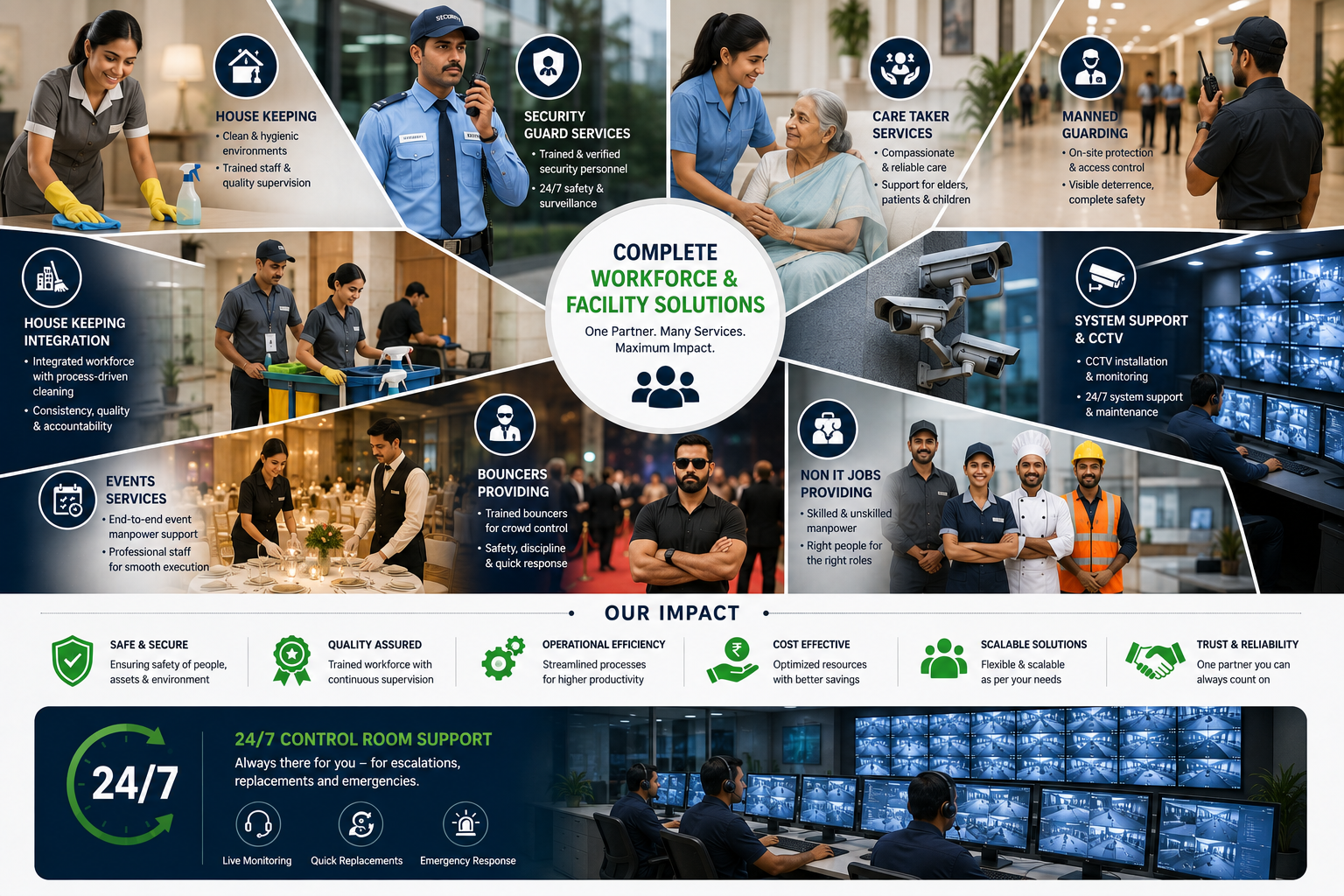 Srinivasa Manpower Service engagement models